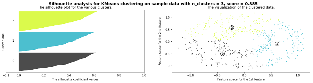 ../_images/NOTES 06.01 - UNSUPERVISED LEARNING - CLUSTERING_52_1.png